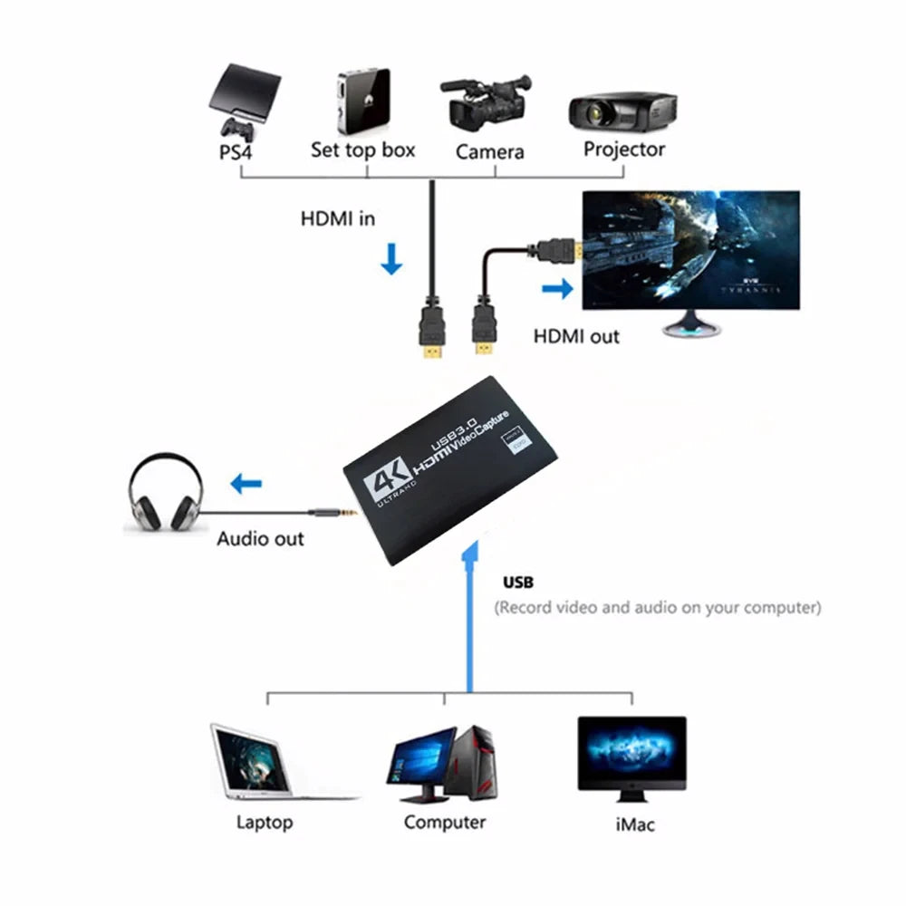 4K 1080p 60FPS HD Video Capture Card – USB 3.0 HDTV Camera Recorder for Live Streaming & Gameplay