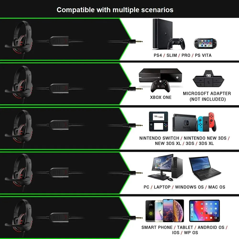 Wired Gaming Headset with Microphone for PS4, PC, and More - 3.5mm Earphones for Music & Gaming